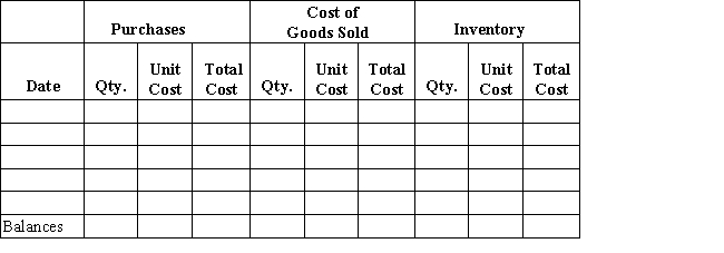 Beginning inventory,purchases,and sales data for tennis rackets are as follows: ​    Complete the inventory cost card assuming the business maintains a perpetual inventory system and calculates the cost of goods sold and ending inventory using LIFO.   