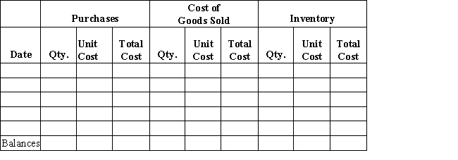 Beginning inventory,purchases,and sales data for widgets are as follows: ​    Complete the inventory cost card assuming the business maintains a perpetual inventory system and calculates the cost of goods sold and ending inventory using FIFO.   