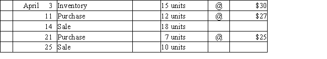 Beginning inventory,purchases,and sales data for widgets are as follows: ​    Complete the inventory cost card assuming the business maintains a perpetual inventory system and calculates the cost of goods sold and ending inventory using LIFO.   