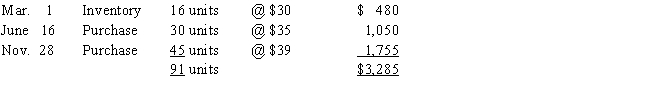 The units of Manganese Plus available for sale during the year were as follows: ​    There are 15 units of the product in the physical inventory at November 30.The periodic inventory system is used.Determine the difference in gross profit between the LIFO and FIFO inventory cost systems.