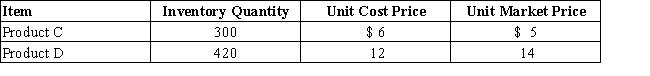 On the basis of the following data,determine the value of the inventory at the lower of cost or market.Apply lower of cost or market to each inventory item.Show your work.   
