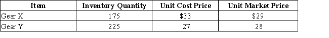 On the basis of the following data,determine the value of the inventory at the lower of cost or market.Apply lower of cost or market to each inventory item.Show your work.   