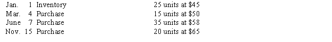 The units of an item available for sale during the year were as follows: ​    There are 30 units of the item in the physical inventory at December 31.The periodic inventory system is used.Determine the ending inventory cost using FIFO.