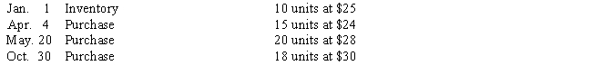 The units of an item available for sale during the year were as follows: ​    There are 19 units of the item in the physical inventory at December 31.The periodic inventory system is used.Determine the ending inventory cost using LIFO.