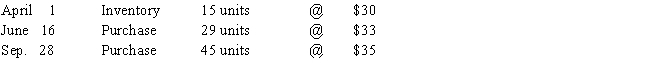 The units of Product Green-2 available for sale during the year were as follows: ​    There are 17 units of the product in the physical inventory at September 30.The periodic inventory system is used.Determine the cost of goods sold by (a)FIFO,(b)LIFO,and (c)average cost methods.