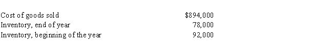 The following data were taken from Castle,Inc. Determine the inventory turnover ratio and the number of days' sales in inventory for Castle Inc.Round to two decimal places.   