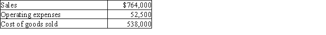 Calculate income from operations for Jonas Company based on the following data:   A)  $485,500 B)  $711,500 C)  $173,500 D)  $226,000