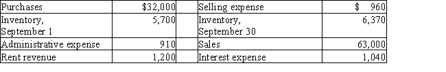 Using the following information,what is the cost of goods sold?   A)  $32,400 B)  $32,670 C)  $31,330 D)  $38,370
