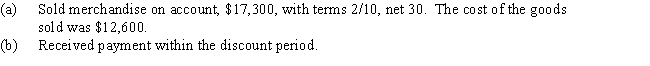 Journalize the following merchandise transactions.The company uses the perpetual inventory system.   