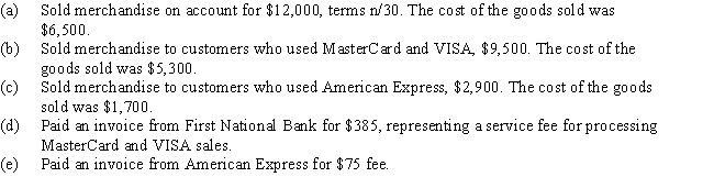 Using the perpetual inventory system,journalize the entries for the following selected transactions:   