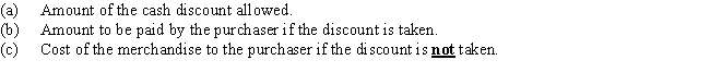 Details of a purchase invoice and related credit memo are summarized as follows: ​    Assume that the credit memo was received prior to payment and that the invoice is paid within the discount period.Determine the following:   