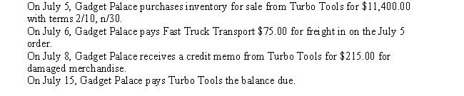 Gadget Palace is a retailer selling unique hardware.Gadget Palace uses a perpetual inventory system.Journalize the following transactions: ​     