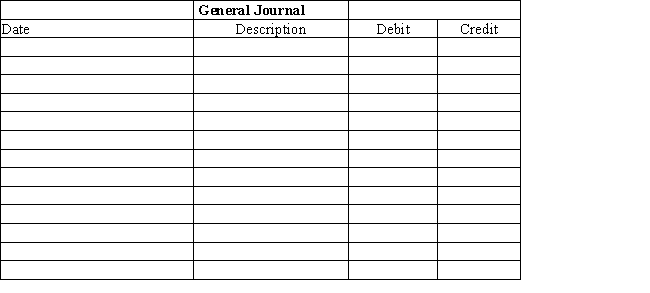 Gadget Palace is a retailer selling unique hardware.Gadget Palace uses a perpetual inventory system.Journalize the following transactions: ​     