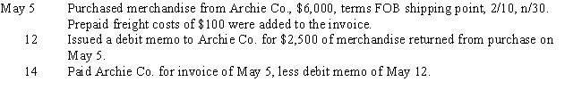 Journalize the following transactions assuming a perpetual inventory system: ​     