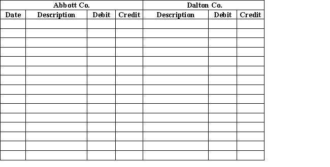 Journalize the following transactions for both Abbott Co.(seller)and Dalton Co.(buyer).Assume both of the companies use the perpetual inventory system. ​     