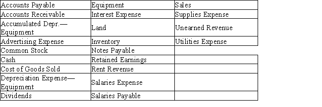 Using the list of accounts below,construct a chart of accounts for a merchandising business that rents out a portion of its building,and assign account numbers and arranging the accounts in balance sheet and income statement order ( 1  for assets,and so on).Each account number should have three digits.Contra accounts should be designated with a decimal of the account (100.1 for contra of account 100).Assets and liabilities should be in order of liquidity,expenses should be in alphabetical order.   
