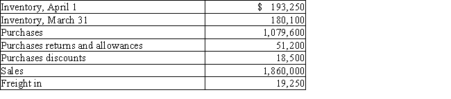 Using the following data taken from Hsu's Imports Inc.which uses a periodic inventory system,prepare the cost of goods sold section of the income statement for the year ended March 31. ​   