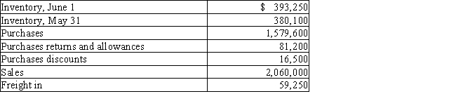 Using the following data taken from Payton Inc.which uses a periodic inventory system,prepare the cost of goods sold section of the income statement for the year ended May 31. ​   
