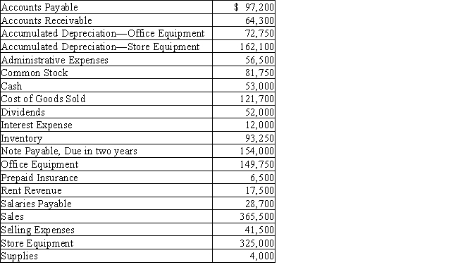 Prepare a single-step income statement from the following data for Burt Co.,taken from the ledger after adjustments on December 31,the end of the fiscal year.   
