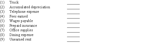 Indicate whether each of the following would be reported in the financial statements as a (a)current asset,(b)property,plant,and equipment,(c)current liability,(d)revenue,or (e)expense:   