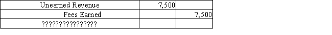 The following adjusting journal entry does not include an explanation.Select the best explanation for the entry.   A)  Record payment of fees earned. B)  Record fees earned at the end of the month. C)  Record fees that have not been earned at the end of the month. D)  Record payment of fees to be earned.