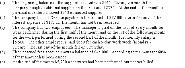Prepare adjusting entries for the following transactions:   