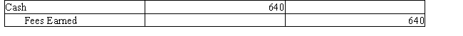 The chart of accounts for the Miguel Company includes the following: ​   Page 3 of the journal contains the following transaction: ​   What posting references will be found in the journal entry? A)  41,3 B)  3,11 C)  11,41 D)  11,3