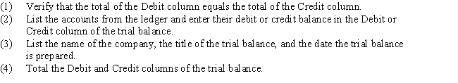 Randomly listed below are the steps for preparing a trial balance: ​   What is the proper order of these steps? A)  (3) ,(2) ,(4) ,(1)  B)  (2) ,(3) ,(4) ,(1)  C)  (3) ,(2) ,(1) ,(4)  D)  (4) ,(3) ,(2) ,(1) 