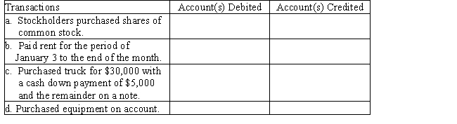 On January 1,Merry Walker and other stockholders established a catering service.Listed below are accounts to use for transactions (a)through (d),each identified by a number.Following this list are the transactions that occurred during the first month of operations.You are to indicate for each transaction the accounts that should be debited and credited by placing the account number(s)in the appropriate box. ​     