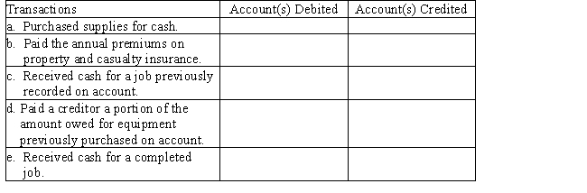 On January 1,Merry Walker and other stockholders established a catering service.Listed below are accounts to use for transactions (a)through (e),each identified by a number.Following this list are the transactions that occurred in Walker's first month of operation.You are to indicate for each transaction the accounts that should be debited and credited by placing the account number(s)in the appropriate box. ​     