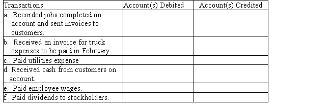 On January 1,Merry Walker and other stockholders established a catering service.Listed below are accounts to use for transactions (a)through (f),each identified by a number.Following this list are the transactions that occurred in Walker's first month of operations.You are to indicate for each transaction the accounts that should be debited and credited by placing the account number(s)in the appropriate box. ​     