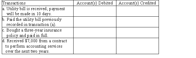Listed below are accounts to use for transactions (a)through (d),each identified by a number.Following this list are the transactions.You are to indicate for each transaction the accounts that should be debited and credited by placing the account number(s)in the appropriate box. ​     