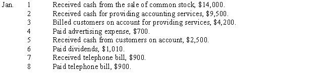 Journalize the following selected transactions for January.Explanations may be omitted. ​     