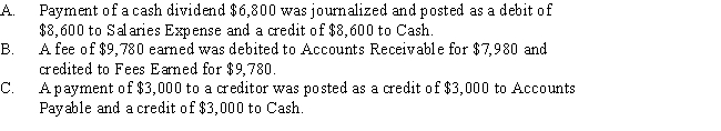 For each of the following errors,considered individually,indicate whether the error would cause the trial balance totals to be unequal.If the error would cause the trial balance totals to be unequal,indicate whether the debit or credit total is higher and by how much. ​   