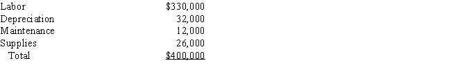 Axelgold Company produces parts for the auto industry.Part X2 is machined in Department #1,which has the following budgeted conversion costs: ​    All costs are driven by machine hours.Total possible hours for the year are 2,800.It takes .03 hours to machine one unit of Part X2.   