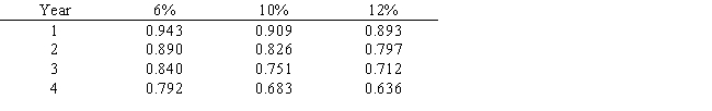 Using the following partial table of present value of $1 at compound interest,the present value of $15,000 to be received 3 years hence with earnings at the rate of 6% a year is   A)  $12,600 B)  $11,880 C)  $13,350 D)  $11,265