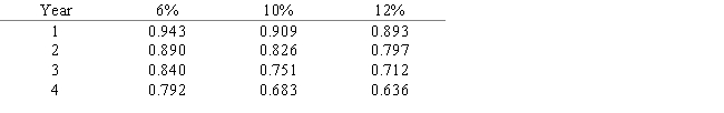 Using the following partial table of present value of $1 at compound interest,determine the present value of $50,000 to be received 3 years hence with earnings at the rate of 12% a year: ​   ​ A)  $37,550 B)  $31,800 C)  $35,600 D)  $39,850