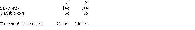 Peyton Company manufactures Phone X and Phone Y.Peyton can sell all it can make of either.Based on the following data,assuming the number of hours is a constraint,which statement is true? ​   A)  X is more profitable than Y. B)  Y is more profitable than X. C)  Neither X nor Y is profitable. D)  X and Y are equally profitable.