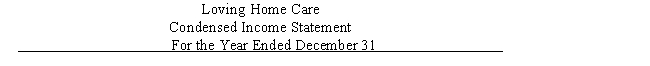 Due to Medicare reimbursement cuts,Loving Home Care is considering shutting down its Certified Nursing Assistant (CNA)Division.Fixed costs will have to be transferred to the Nursing Division if the CNA division is discontinued.Based on the following income statement make a recommendation to the president regarding this decision. ​     