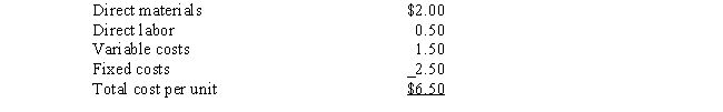 Piper Rose Boutique has been approached by the community college to make special polo shirts for the faculty and staff.The college is willing to buy 4,000 polos with its own design for $6.00 each.The company normally sells its shirts for $12.00 each.The company has enough excess capacity to make this order.A breakdown of their costs is as follows: ​ Should Piper Rose Boutique accept the special order made by the college?   