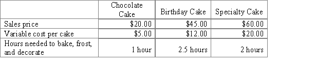 The Eastwood Cake Factory sells chocolate cakes,birthday decorated cakes,and specialty cakes.The factory is experiencing a bottleneck and is trying to determine which cake is more profitable.Even though the company may have to limit the orders that it takes,Eastwood is concerned about customer service and satisfaction. ​    (a)Calculate the contribution margin per hour per cake. (b)Determine which cakes the company should try to sell more of first,second,and then last.