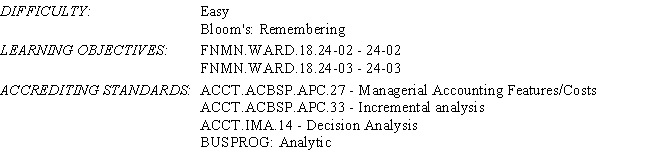 Match the definitions that follow with the term (a-e) it defines. -Sets the price according to demand A) Demand-based concept B) Competition-based concept C) Product cost concept D) Target costing E) Production bottleneck   