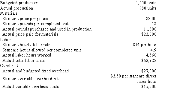 The following data is given for the Bahia Company: ​​   Overhead is applied on standard labor hours. The variable factory overhead controllable variance is A)  $65 unfavorable B)  $65 favorable C)  $540 unfavorable D)  $540 favorable