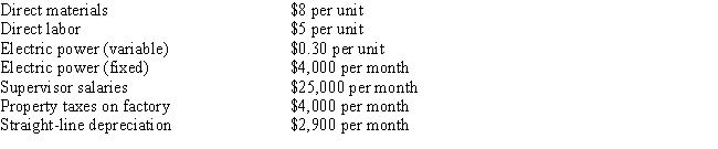 Rodger's Cabinet Manufacturers uses flexible budgets that are based on the following manufacturing data for the month of July: ​    Prepare a flexible budget for Rodger's based on production of 10,000,15,000,and 20,000 units.