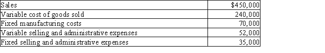 Philadelphia Company has the following information for March: Determine the March (a)manufacturing margin,(b)contribution margin,and (c)income from operations for Philadelphia Company.