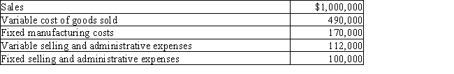 Tony's Company has the following information for March: Determine the March (a)manufacturing margin,(b)contribution margin,and (c)income from operations for Tony's Company.