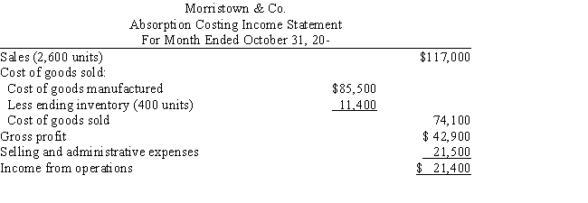 On October 31,the end of the first month of operations,Morristown & Co.prepared the following income statement based on absorption costing: ​    If the fixed manufacturing costs were $42,900 and the variable selling and administrative expenses were $14,600,prepare an income statement using variable costing.
