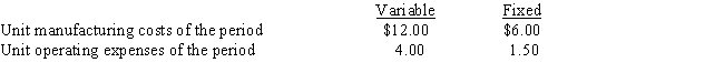 The level of inventory of a manufactured product has increased by 7,000 units during a period.The following data are also available: ​   What would be the effect on income from operations if absorption costing is used rather than variable costing? A)  $42,000 decrease B)  $42,000 increase C)  $52,500 increase D)  $52,500 decrease