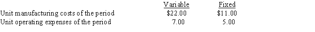 The level of inventory of a manufactured product has increased by 4,000 units during a period.The following data are also available: ​   What would be the effect on income from operations if absorption costing is used rather than variable costing? A)  $44,000 decrease B)  $44,000 increase C)  $64,000 increase D)  $64,000 decrease