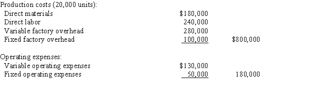 A business operated at 100% of capacity during its first month and incurred the following costs: ​   If 1,600 units remain unsold at the end of the month,what is the amount of inventory that would be reported on the variable costing balance sheet? A)  $64,000 B)  $56,000 C)  $66,400 D)  $78,400
